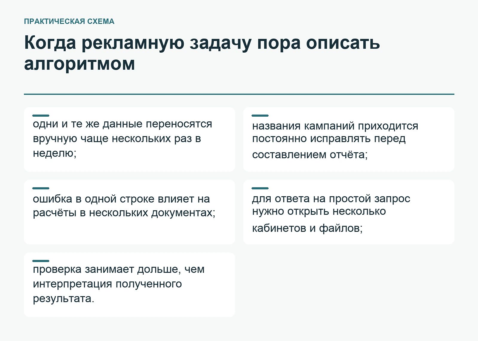 Когда рекламную задачу пора описать алгоритмом
