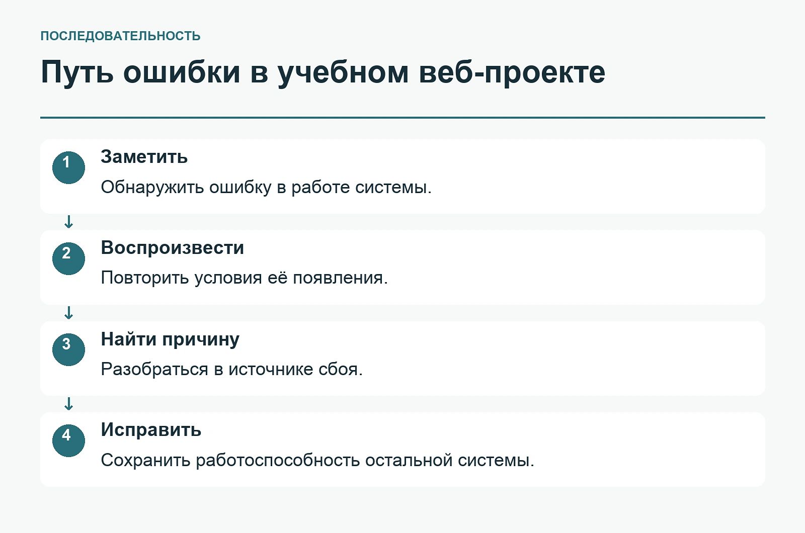 Путь ошибки в учебном веб-проекте