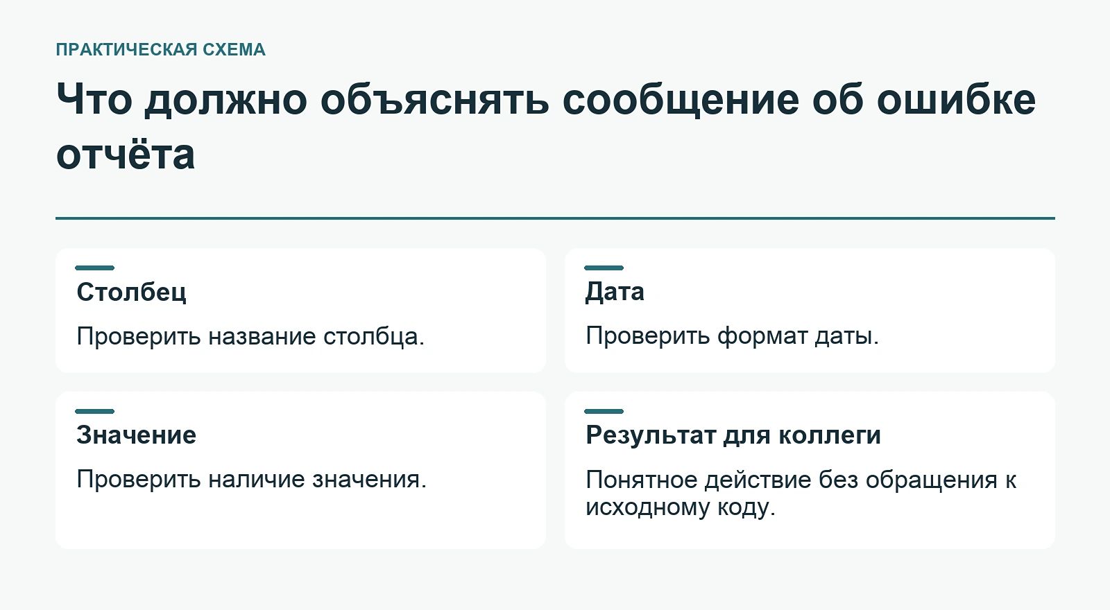 Что должно объяснять сообщение об ошибке отчёта